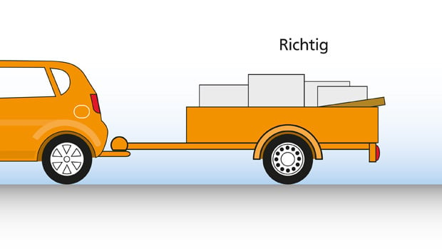 Die richtige Lastverteilung auf dem Anhänger