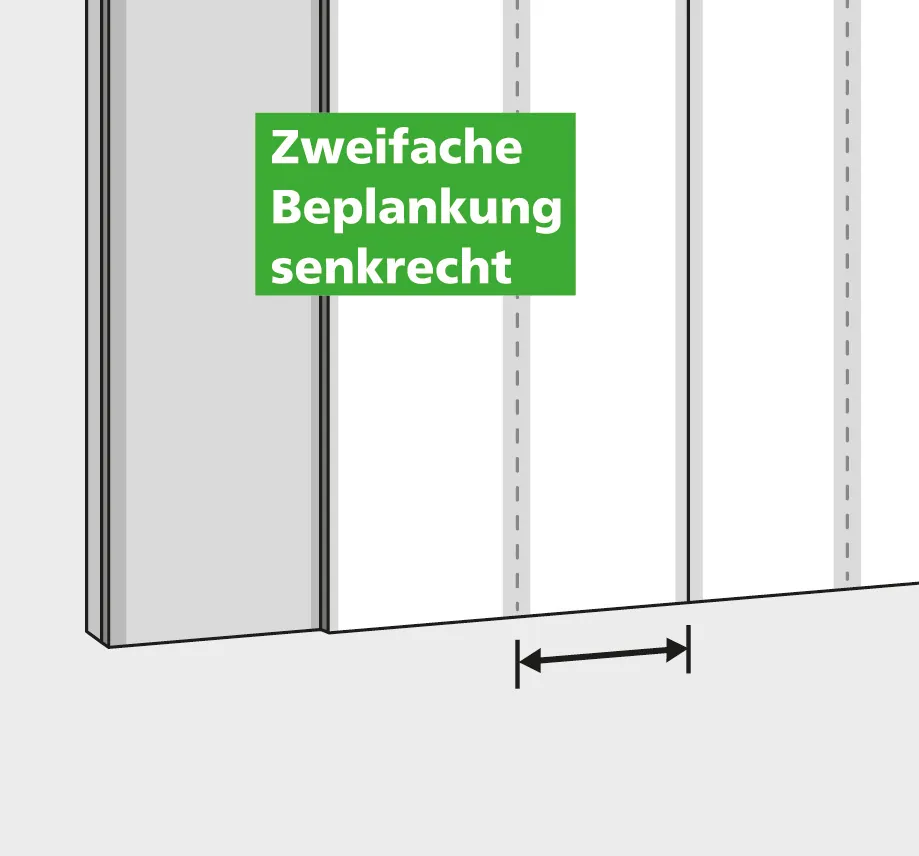 Wand_einziehen: Schritt 8. Zweifache Beplankung senkrecht.