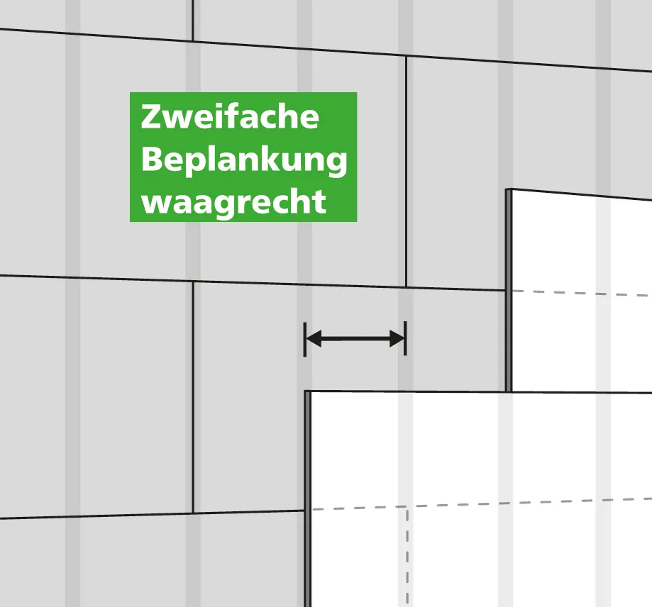 Wand_einziehen: Schritt 9. Zweifache Beplankung waagrecht.