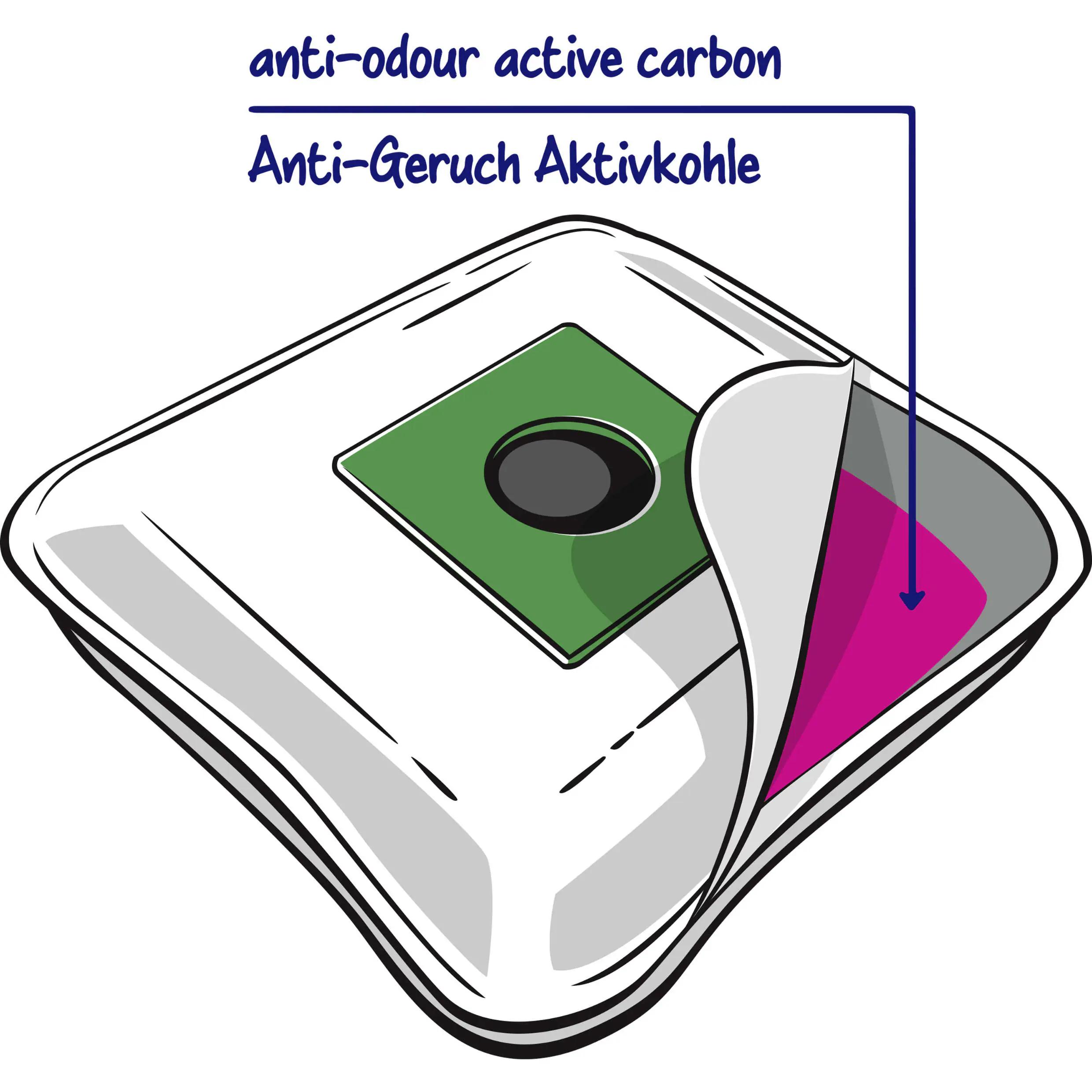 Swirl PH 86 / PH 99 EcoPor Anti-Geruch Staubsaugerbeutel 4 Staubbeutel + 1 Filter