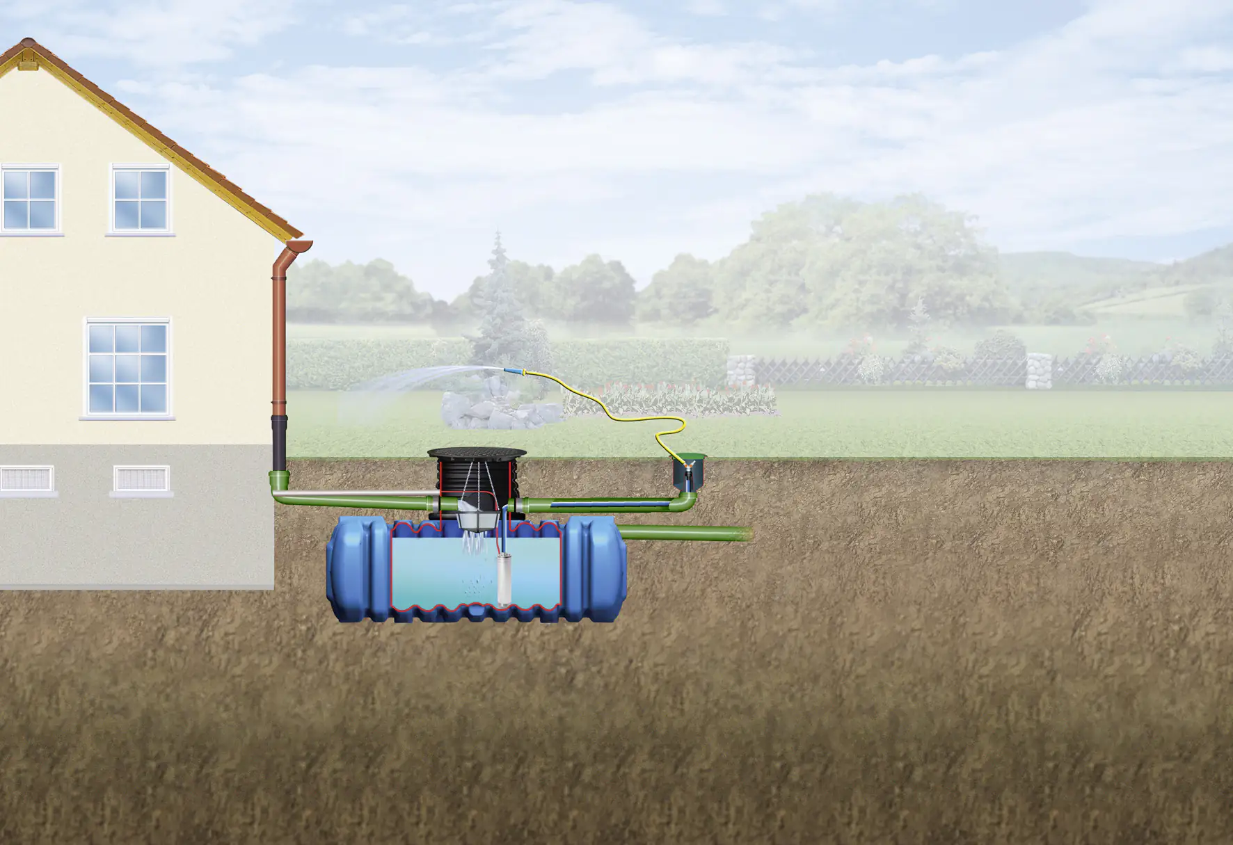 4rain Flat L Flachtank-Paket 5000 L Garten-Comfort, begehbar