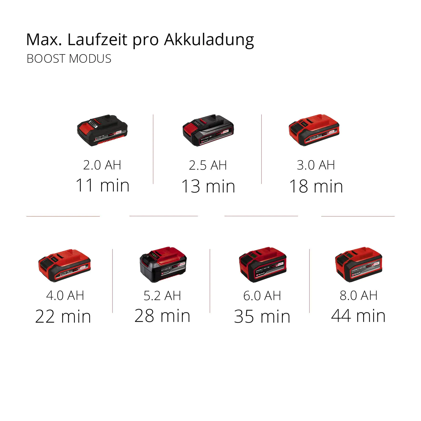 Einhell Akku-Stielstaubsauger TE-SV 18 Li Solo 18 V Einhell Akku-Stielstaubsauger TE-SV 18 Li Solo 18 V