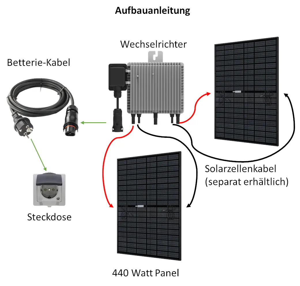 VALE Balkonkraftwerk 880 WP mit Deye Wechselrichter VALE Balkonkraftwerk 880 WP mit Deye Wechselrichter