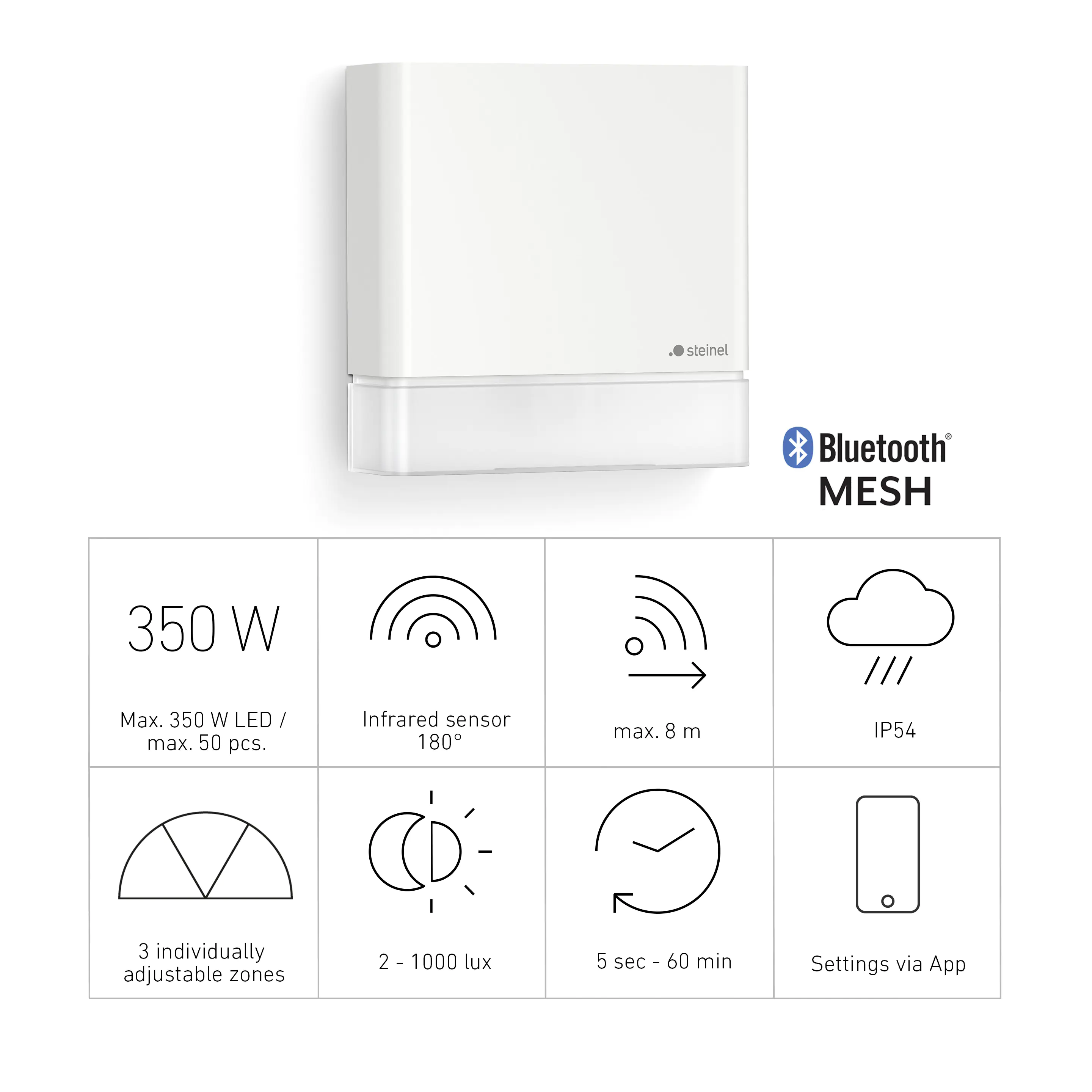 Steinel Bewegungsmelder IS 180 digi weiß, Kunststoff, IP54