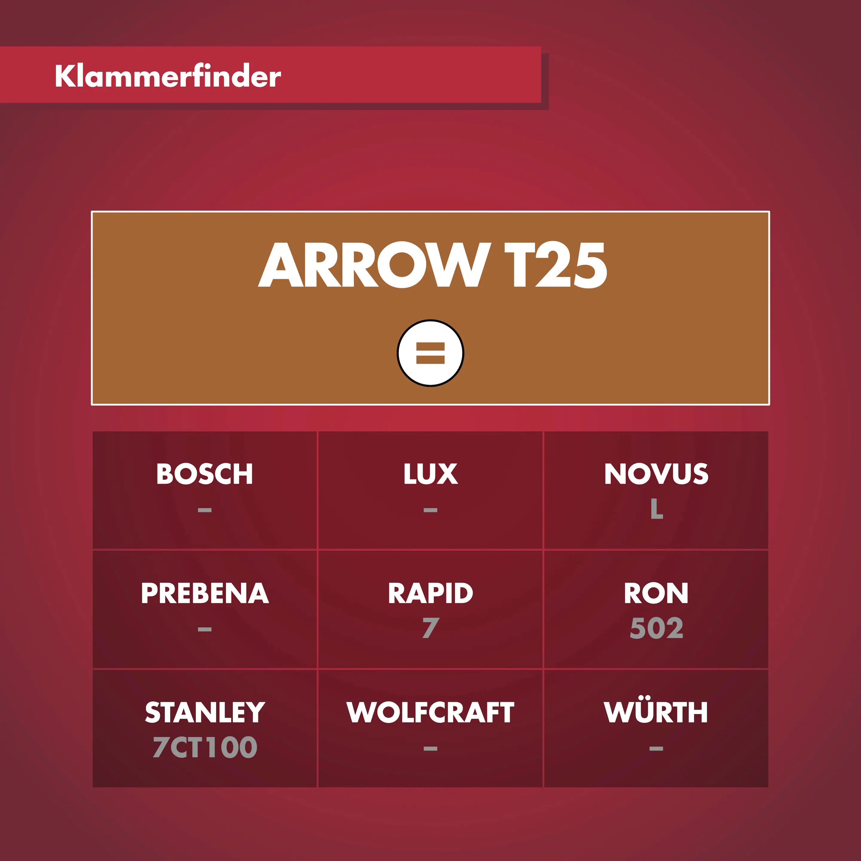 Arrow Kabelklammer T25 14 mm 1000 Stück