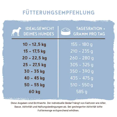 Bosch Trockenfutter für Hunde Adult 15 kg mit Fisch & Kartoffel Bosch Trockenfutter für Hunde Adult 15 kg mit Fisch & Kartoffel