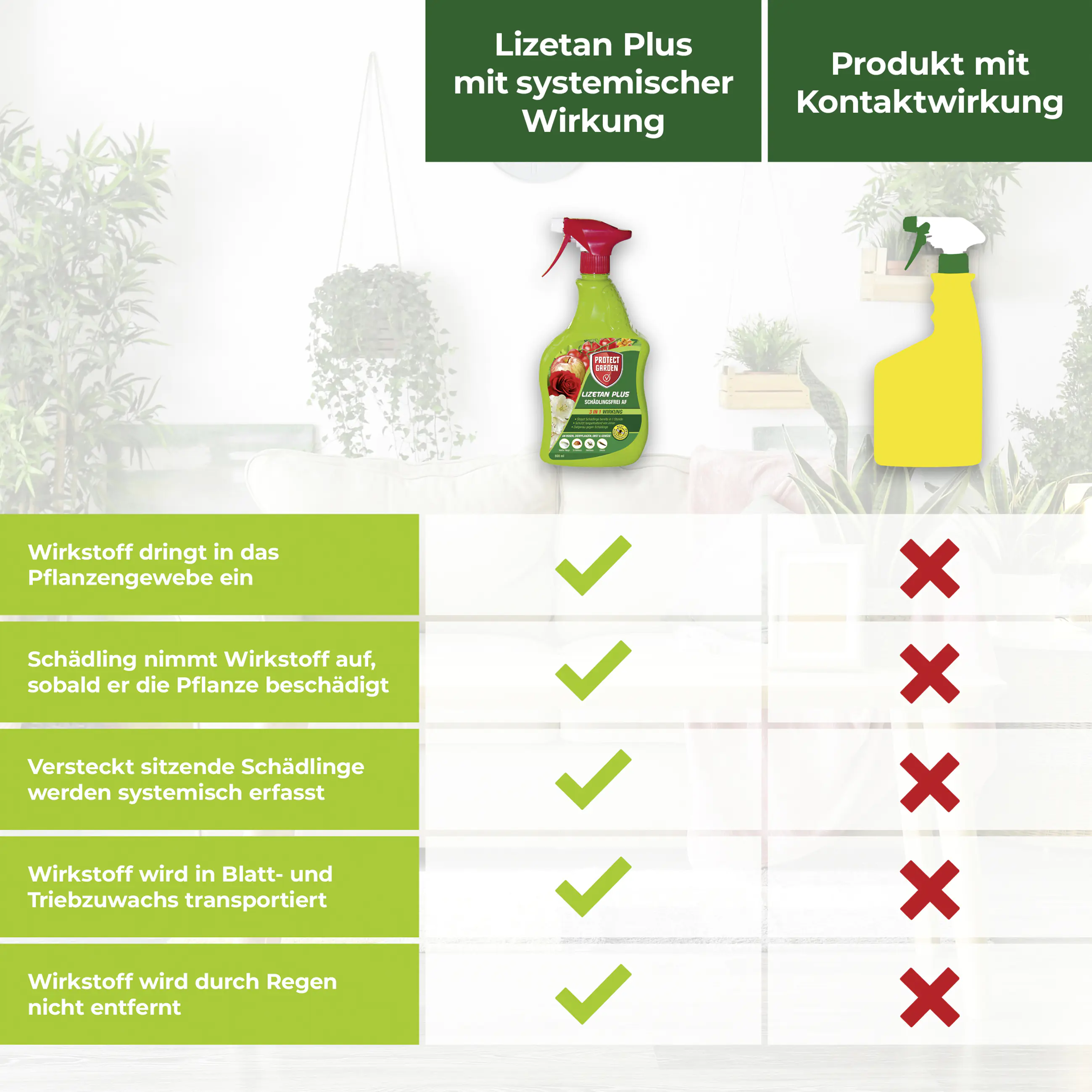 Protect Garden Lizetan Plus Schädlingsfrei AF 3 l