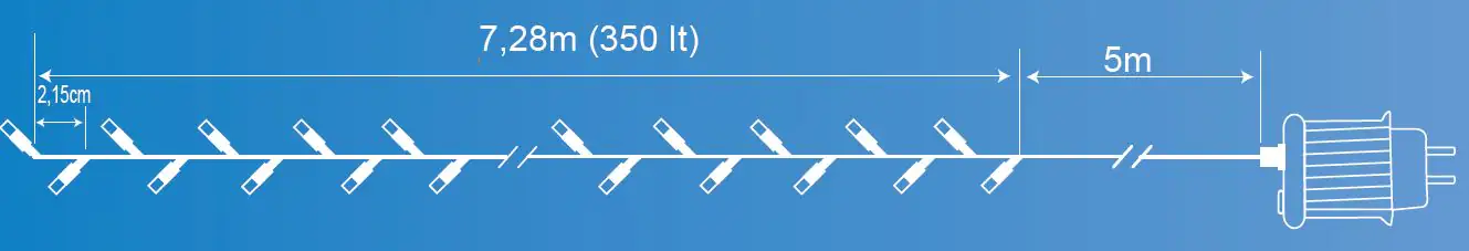 TrendLine LED-Lichterkette Premium Außen 7,2 m warmweiß-grün mit Timer, Dimmer