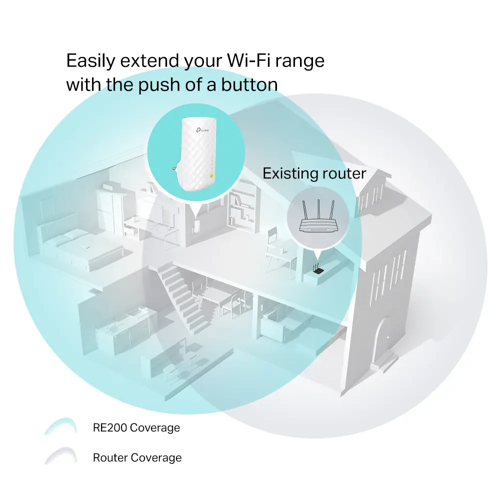 TP-Link Wlan Repeater AC750-Dualband TP-Link Wlan Repeater AC750-Dualband