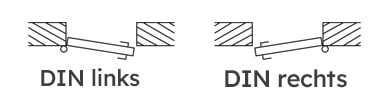 dinlinks oder dinrechts.