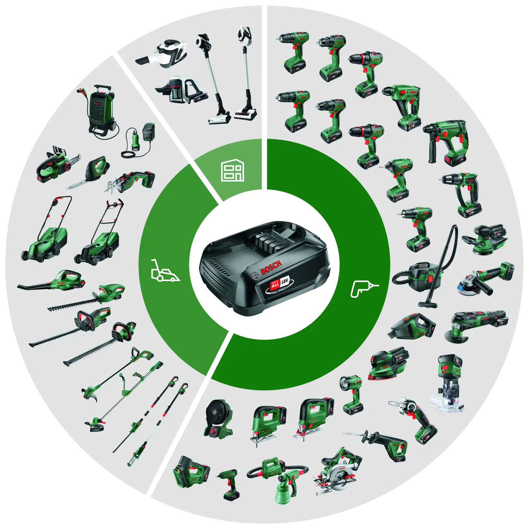 Bosch Akku-Starter-Set 18 V 2,5 Ah mit Akku & Ladegerät