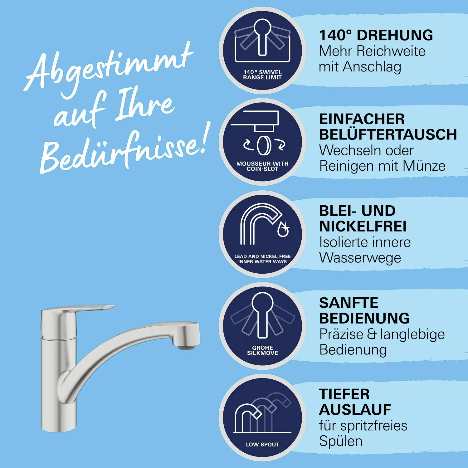 Grohe Quickfix Küchenarmatur Start supersteel