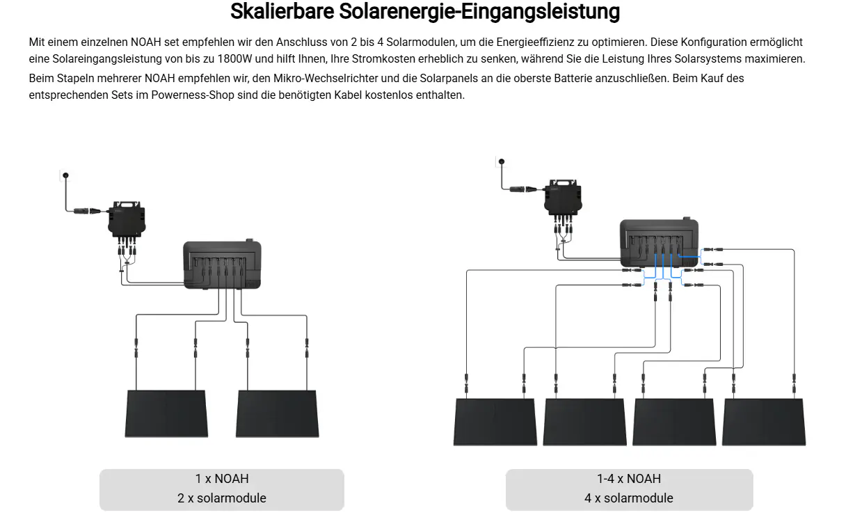 Growatt Balkonkraftwerk-Speicher Noah 2000  2048 Wh, 2 MPPT, erweiterbar