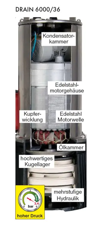 T.I.P. Klar-/Schmutzwasser Tauchpumpe Drain 6000 l/h 36 m 950 Watt