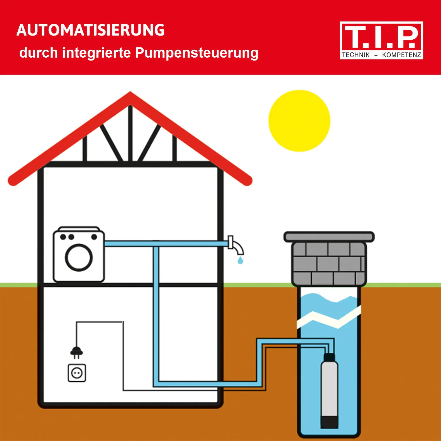 T.I.P. Tiefbrunnenpumpe BigWell 90/53 AUT, 900 Watt, 5.400 l/h, Edelstahl T.I.P. Tiefbrunnenpumpe BigWell 90/53 AUT, 900 Watt, 5.400 l/h, Edelstahl