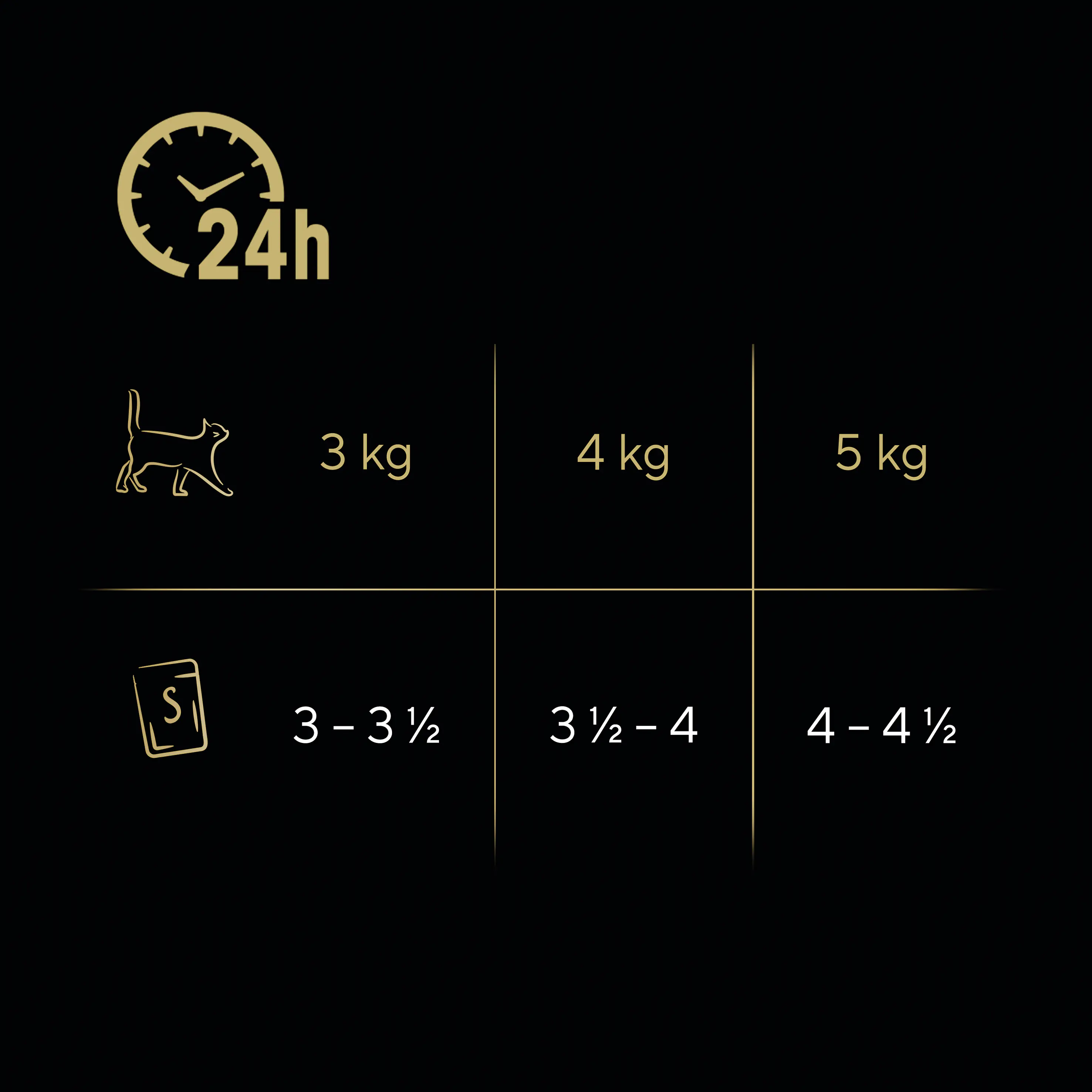 Sheba Katzennassfutter Adult 60 x 85 g Fisch in Gelee