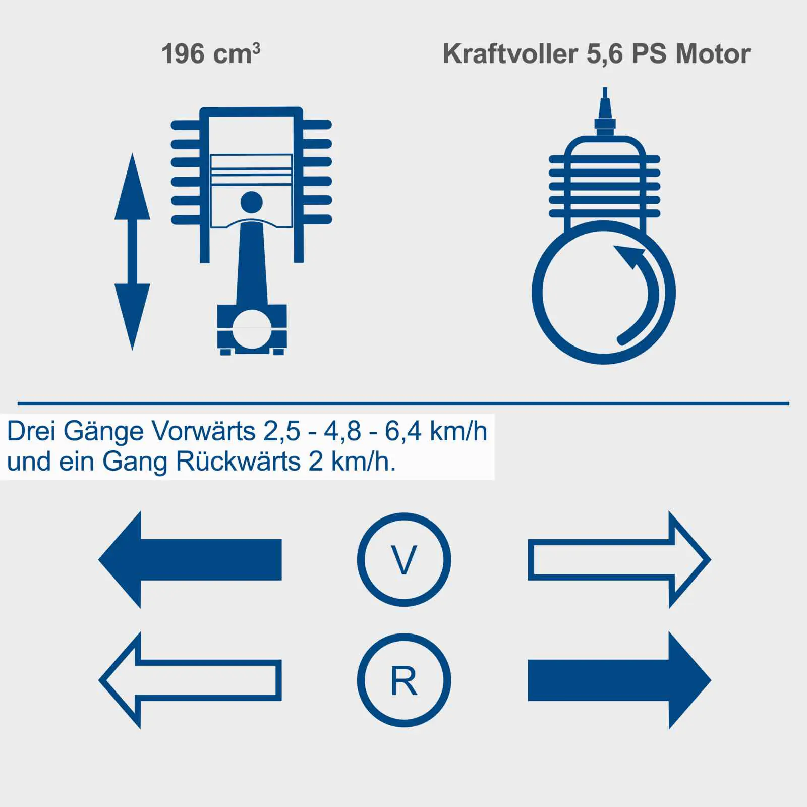 Scheppach Dumper DP3000 5,6 PS 300kg