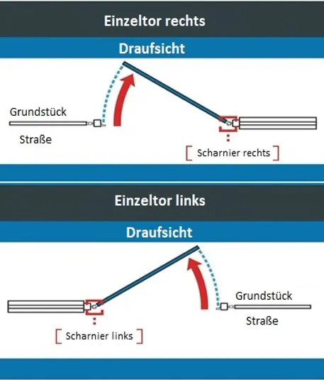 Polbram Einzeltor-Set Lean 120 universal inkl. Pfosten und Zubehör