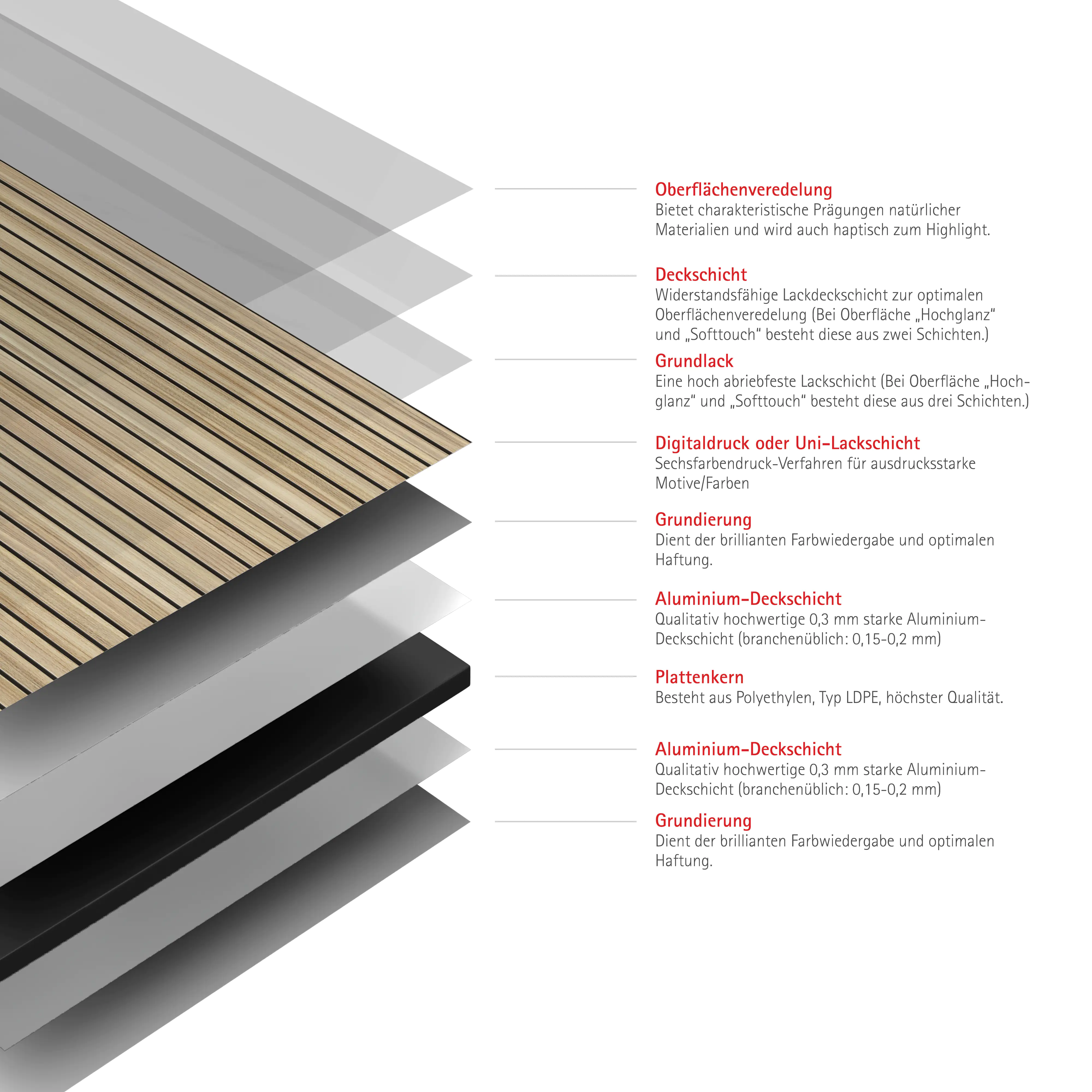 Schulte Duschrückwand Dekor Lärche Japandi horizontal 100 x 210 cm