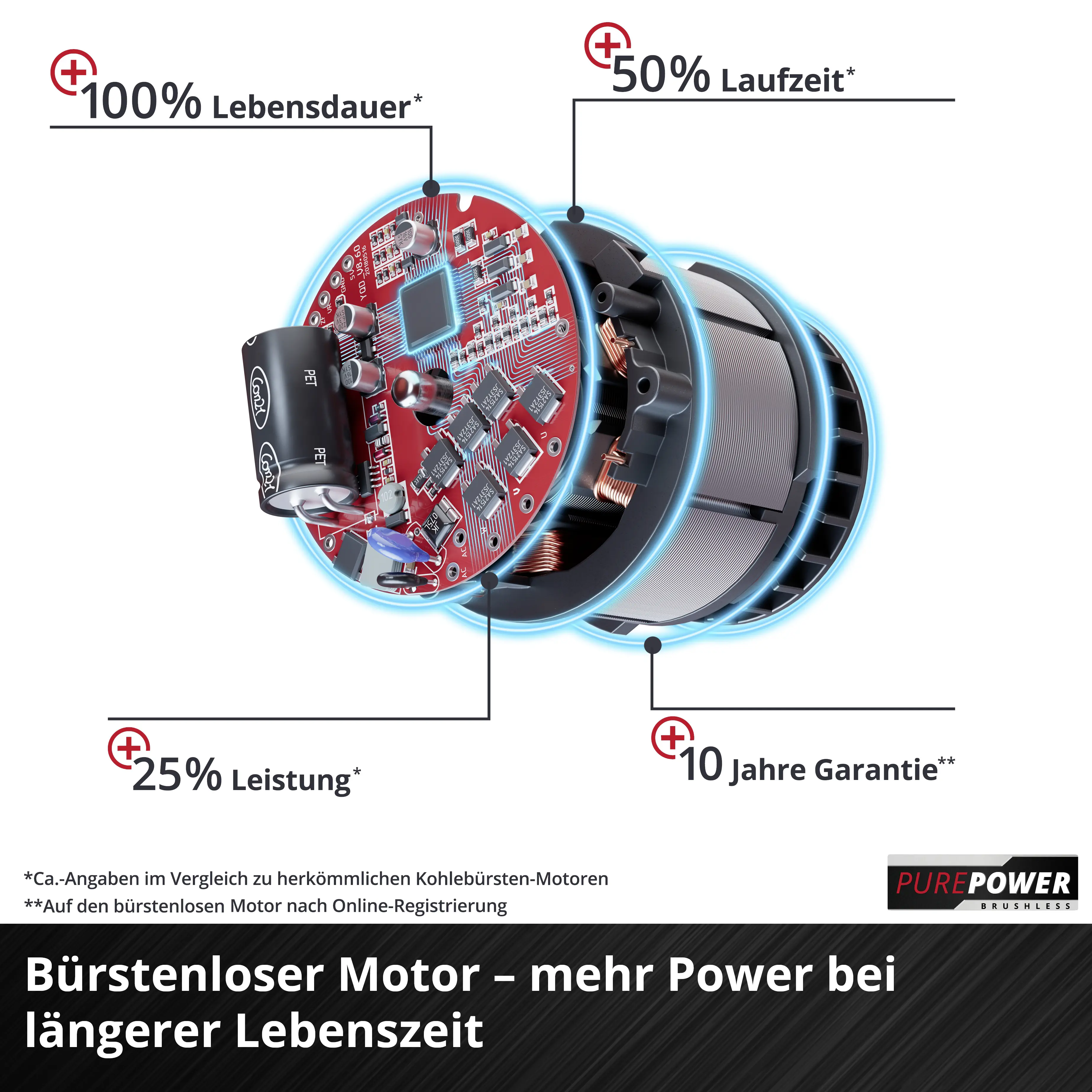 Einhell Professional Akku-Multifunktionswerkzeug TP-MG 18 Li BL Solo 18 V