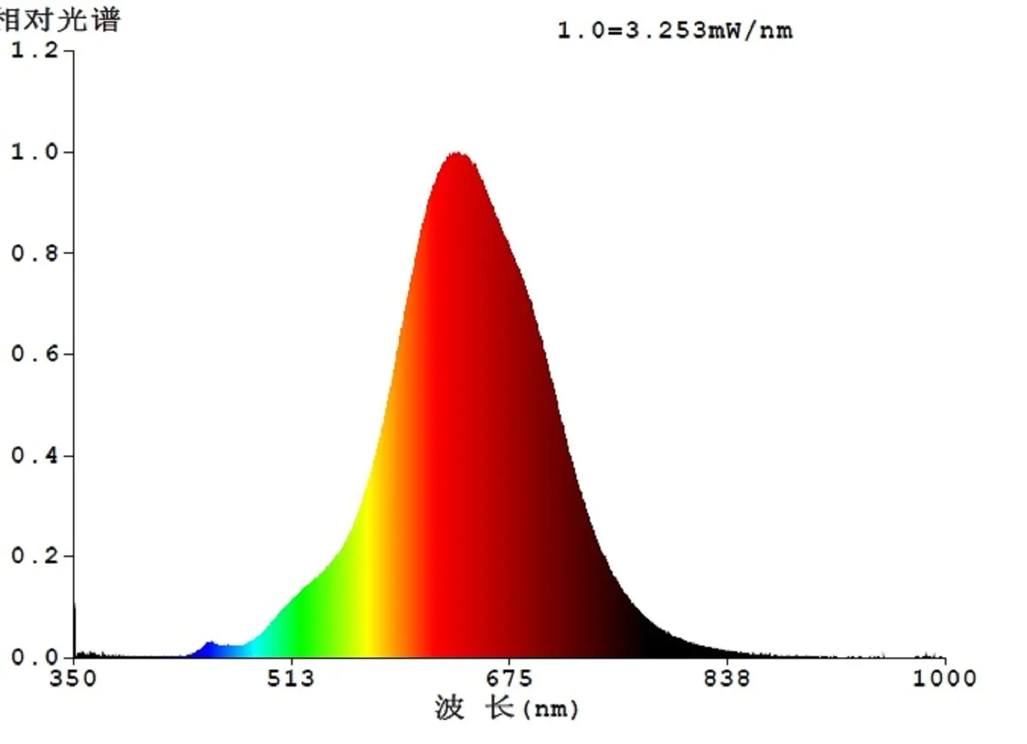 Eglo LED Globe G125 E27 4W schwarz-grau
