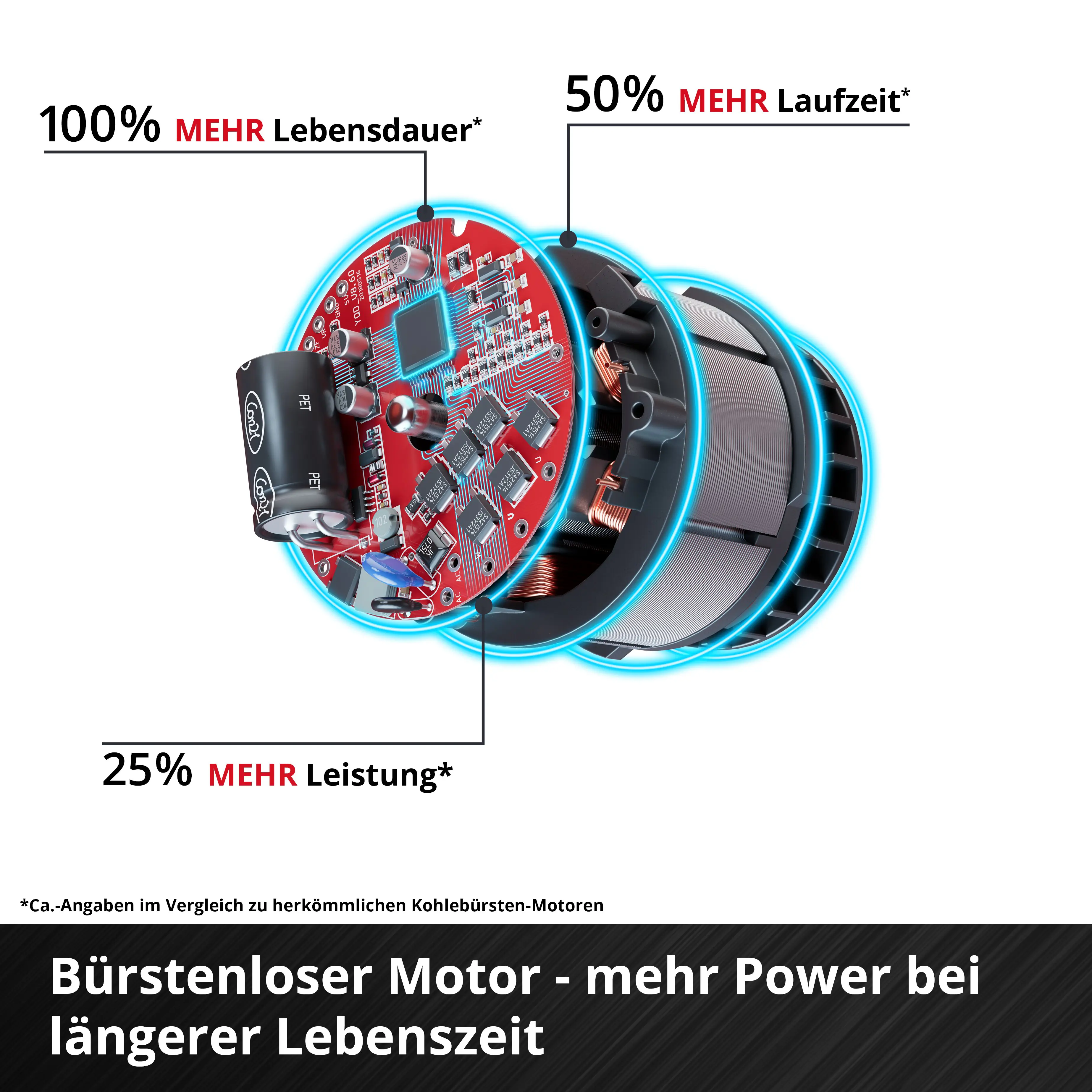 Einhell Professional Akku-Schlagschrauber Impaxxo 18/450 Solo 18 V
