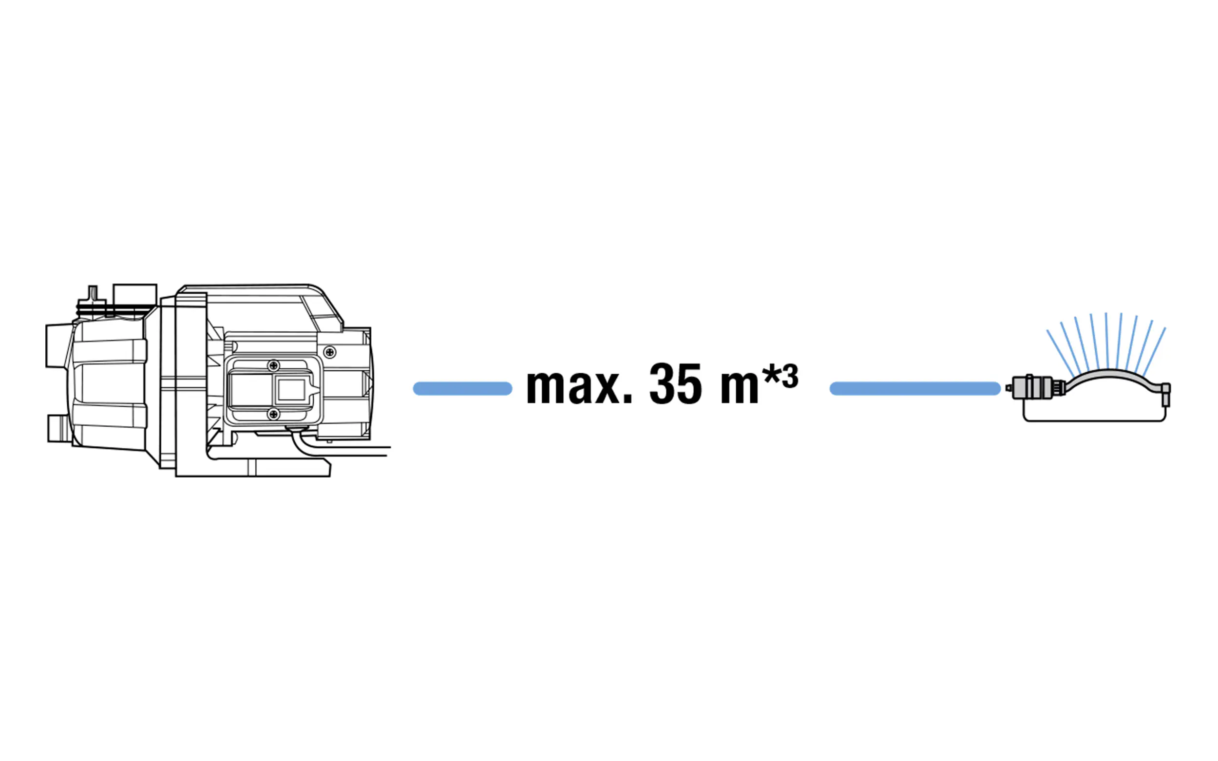 Gardena Gartenpumpe 3000/4 BASIC 6.000 l/h 600 Watt