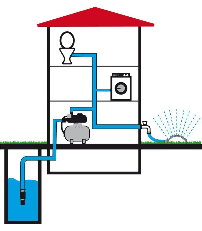 T.I.P. Hauswasserwerk HWW 900/25 Fördermenge max.: 2.800 l/h, 600 W T.I.P. Hauswasserwerk HWW 900/25 Fördermenge max.: 2.800 l/h, 600 W