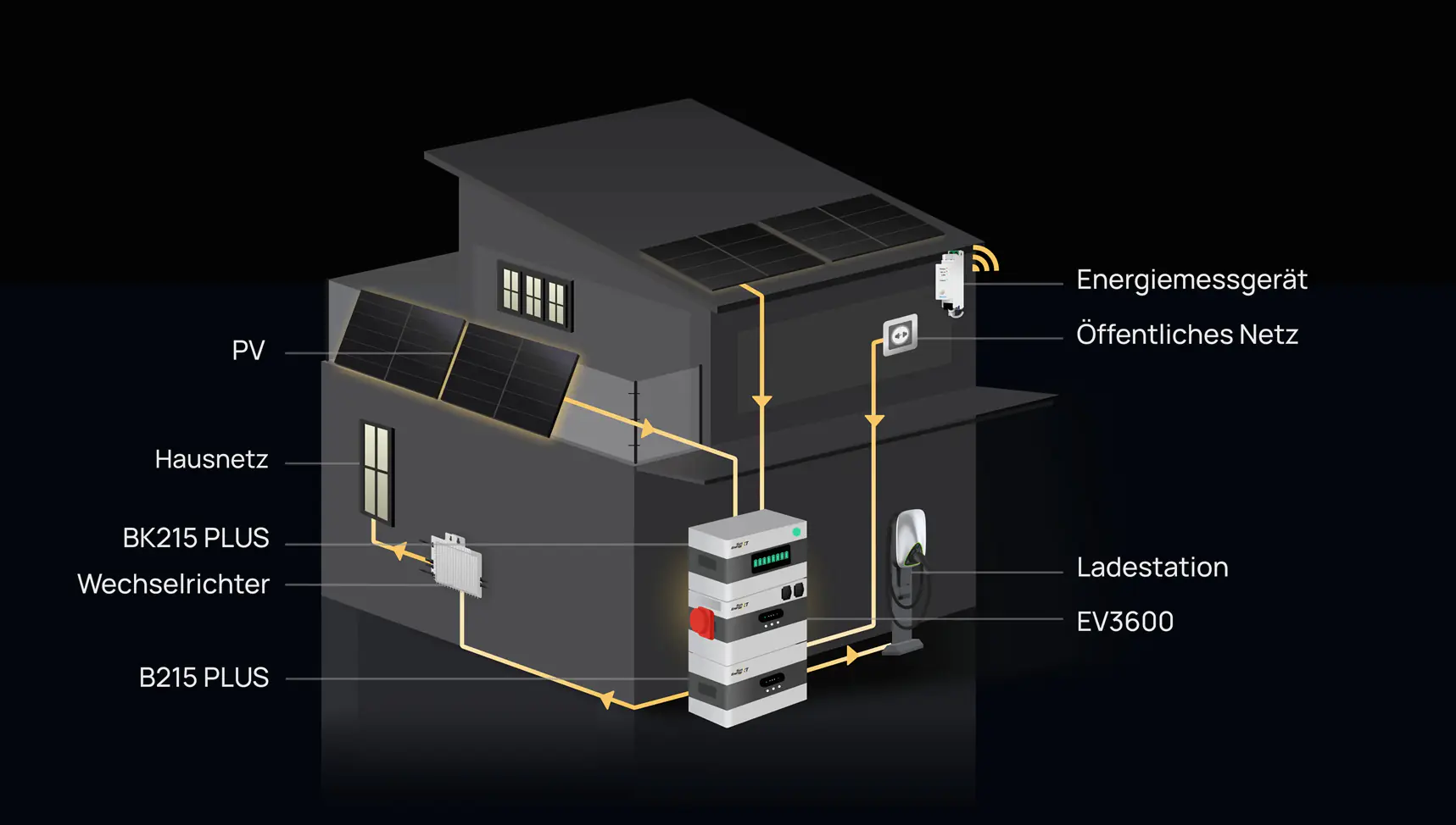SunEnergyXT Kopfspeicher BK215 PLUS 2,15 kWh