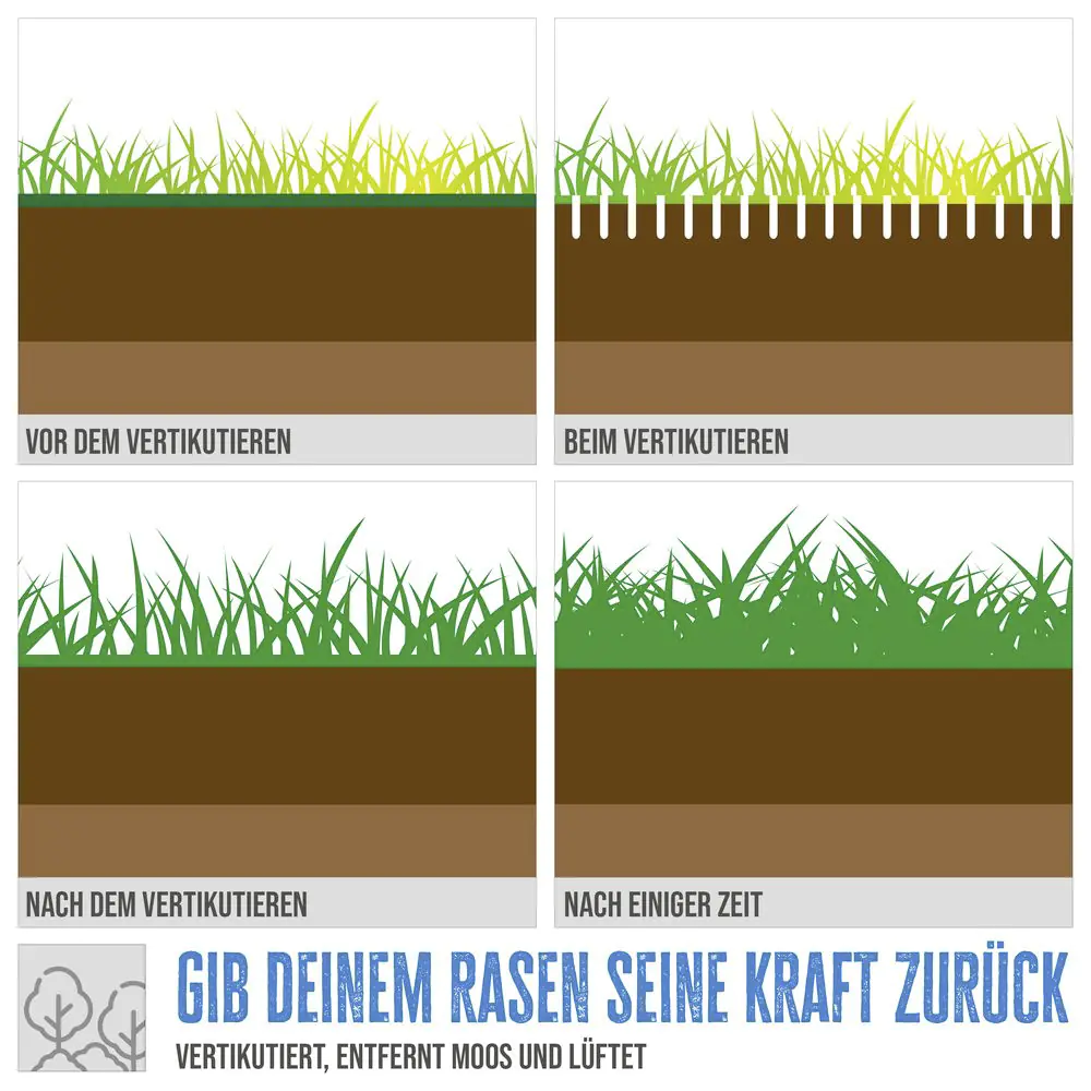 Güde Benzin-Vertikutierer GV 4001 B 3,8 kW, 40 cm Arbeitsbreite Güde Benzin-Vertikutierer GV 4001 B 3,8 kW, 40 cm Arbeitsbreite
