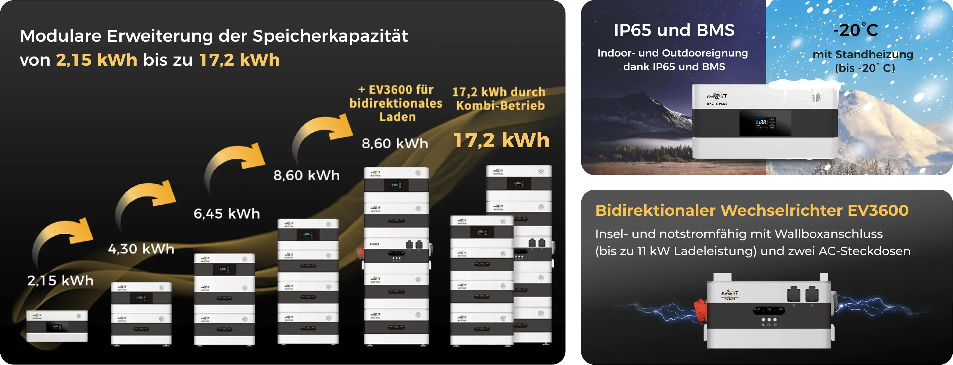 SunEnergyXT Kopfspeicher BK215 PLUS 2,15 kWh