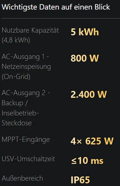 SunEnergyXT Balkonkraftwerkspeicher Kopfspeicher 500 5024 Wh 800 W bidirektionaler-Wechselrichter