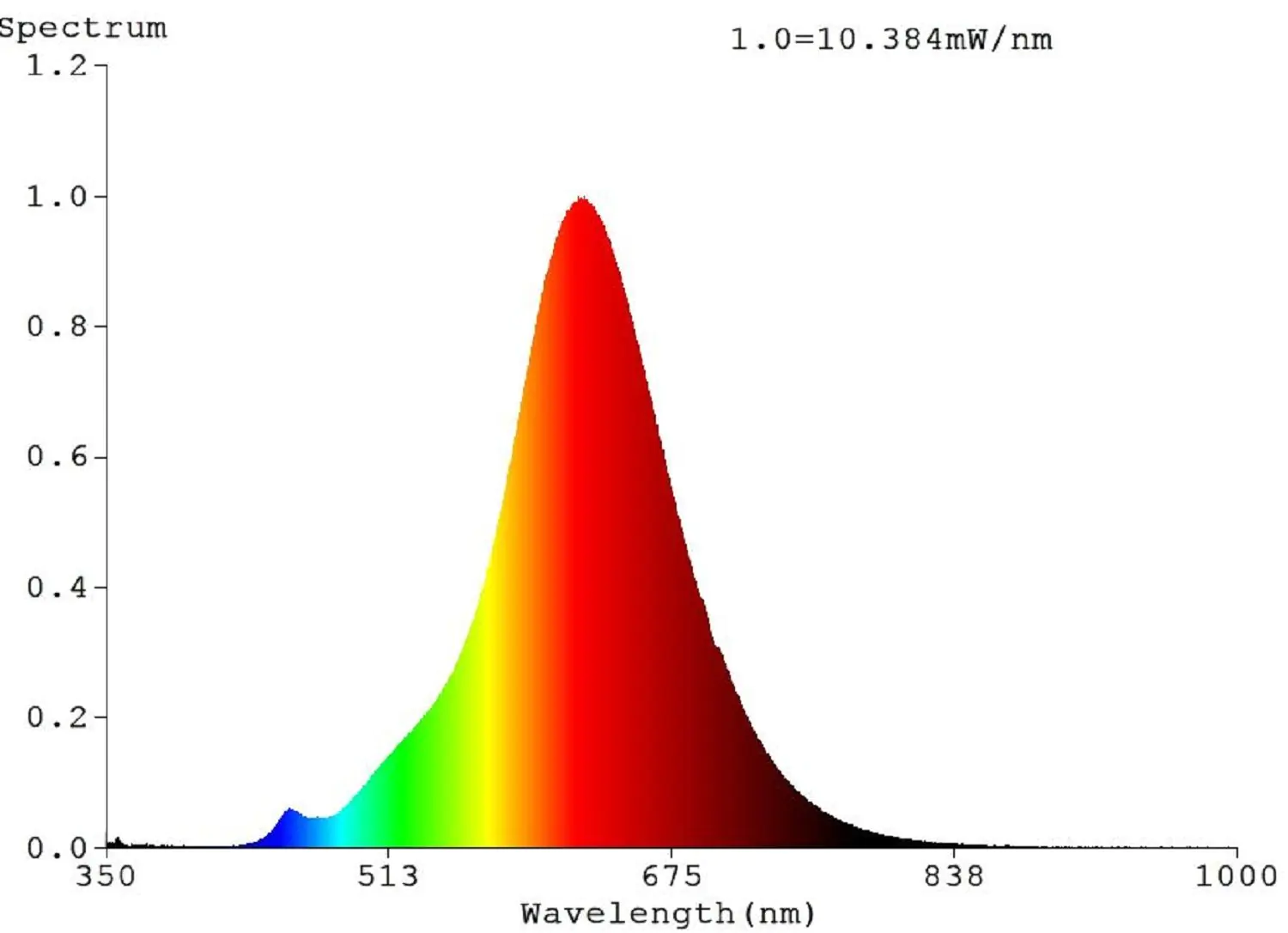 Eglo LED Stablampe T32 E27 4W amber