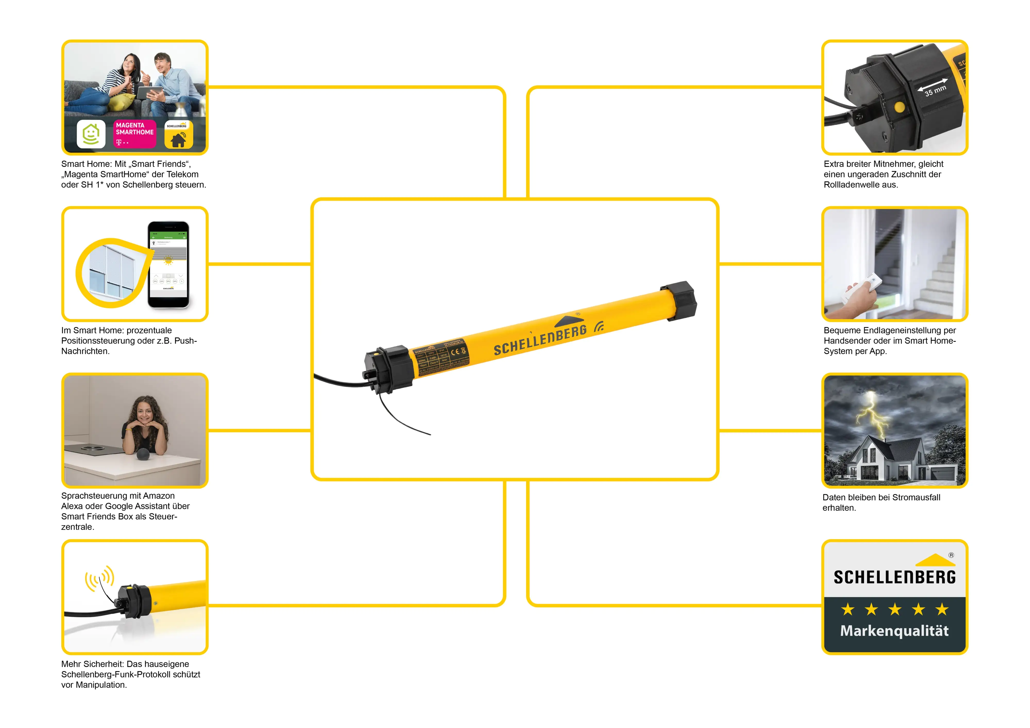 Schellenberg Funk-Rolladenmotor PREMIUM 20 Nm Maxi für 60 mm Achtkantwelle