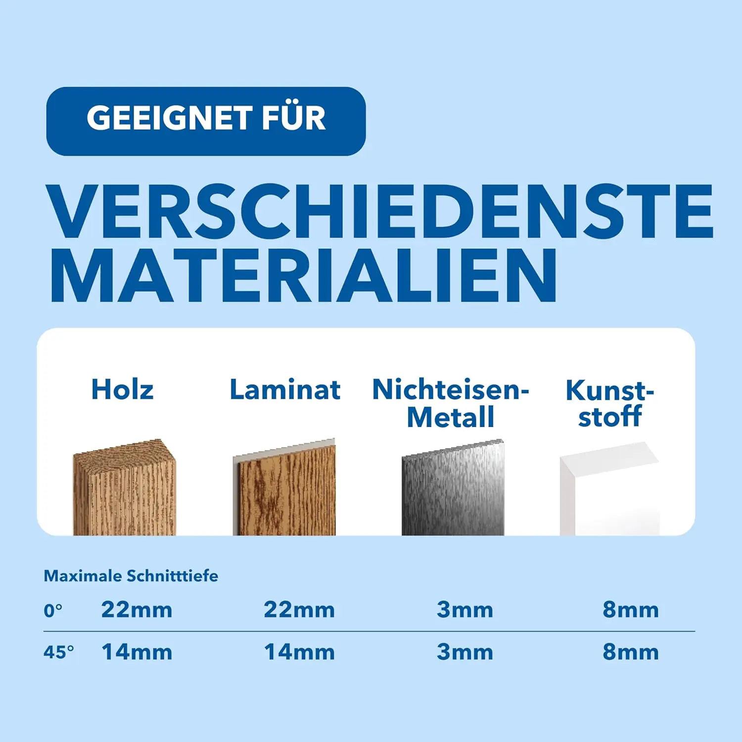 Dremel Blueprint Mobile Sägestation CS12V-S1C Kreissäge + Sägetisch-Koffer Dremel Blueprint Mobile Sägestation CS12V-S1C Kreissäge + Sägetisch-Koffer