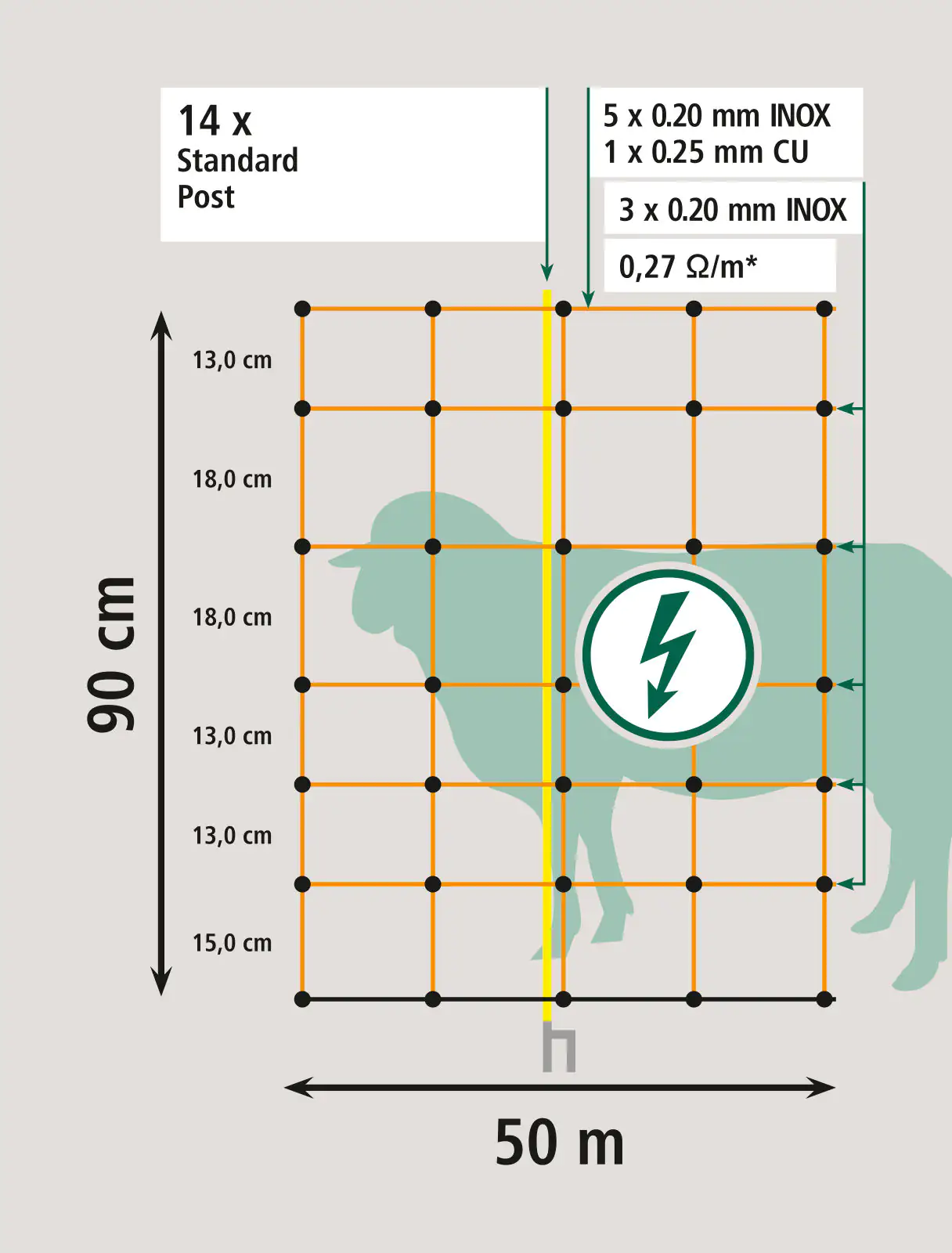 Kerbl Schafnetz 50 m x 90 cm orange