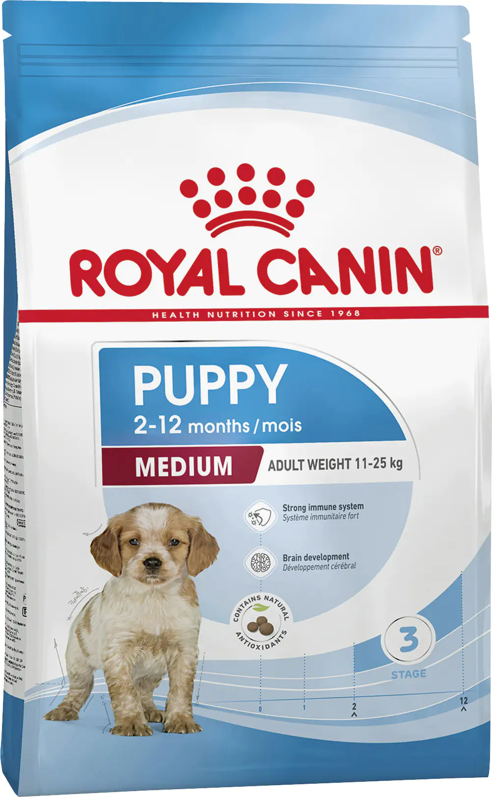 3182550708180 Royal Canin Hundefutter Medium Puppy 4 kg