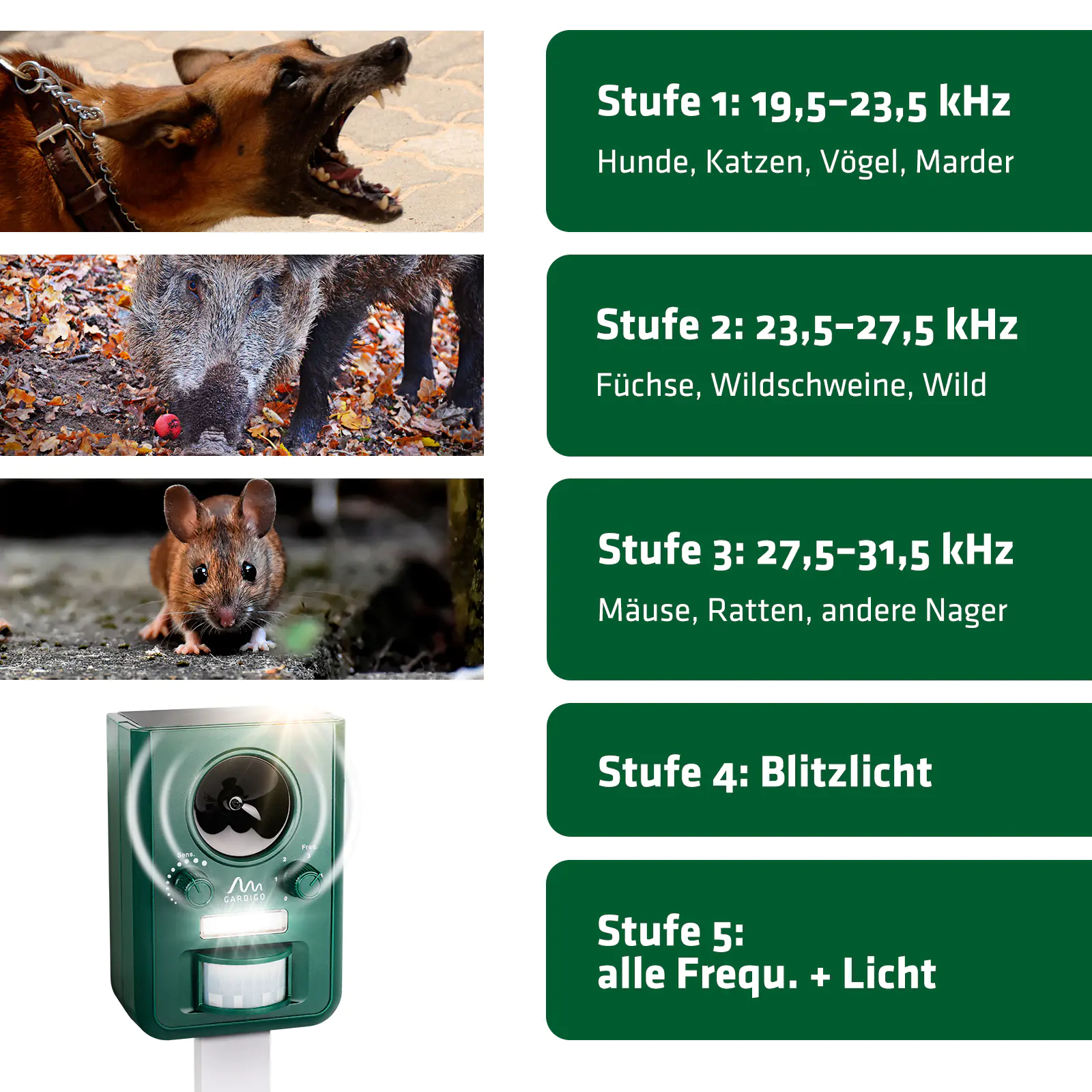 Gardigo Solar Tiervertreiber mit Ultraschall