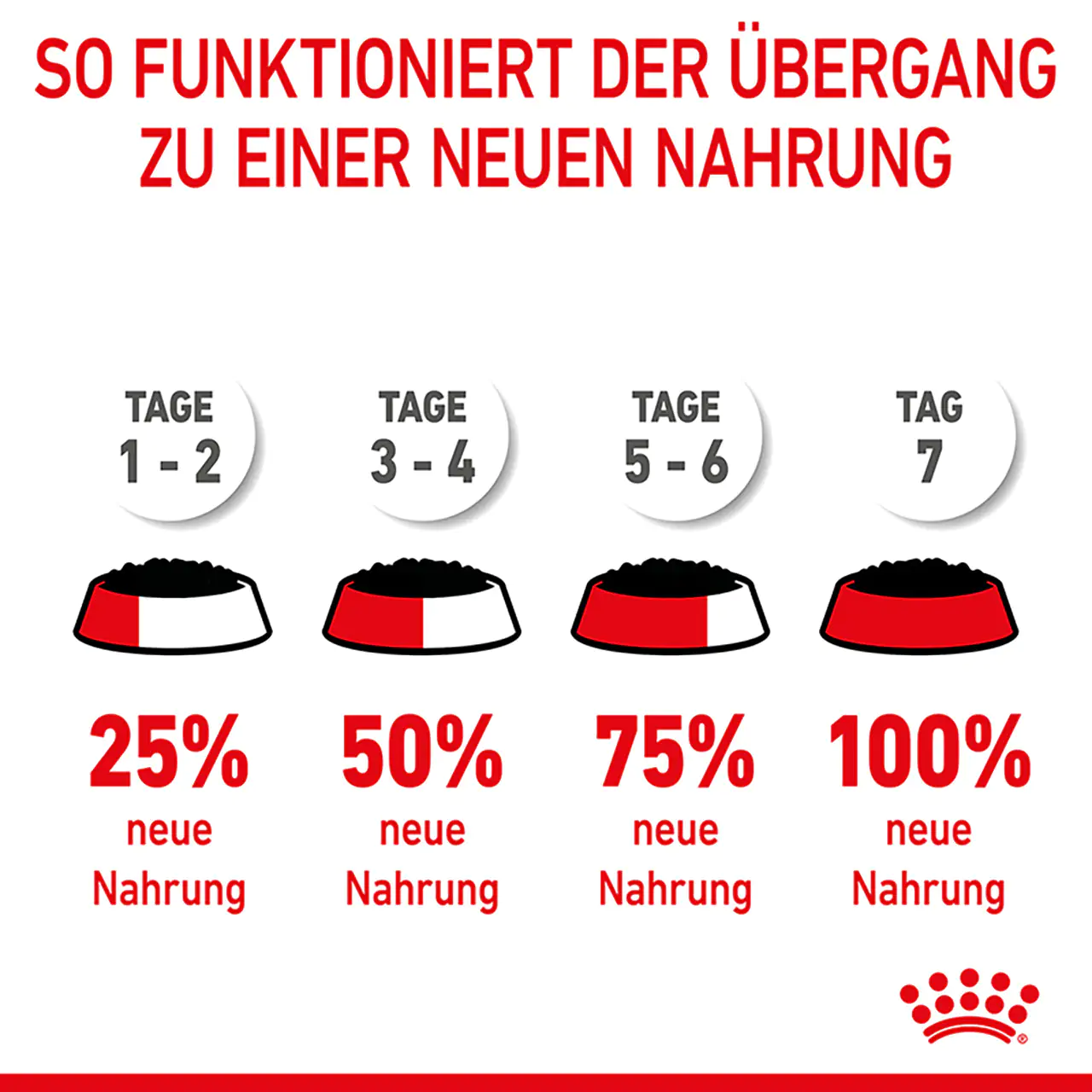 Royal Canin Katzenfutter Kitten feine Stückchen in Soße 85 g Royal Canin Katzenfutter Kitten feine Stückchen in Soße 85 g