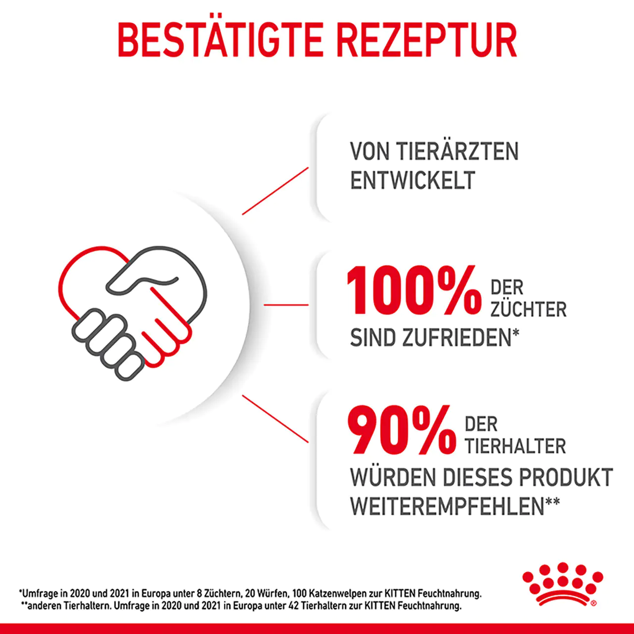 Royal Canin Katzenfutter Kitten feine Stückchen in Soße 85 g Royal Canin Katzenfutter Kitten feine Stückchen in Soße 85 g