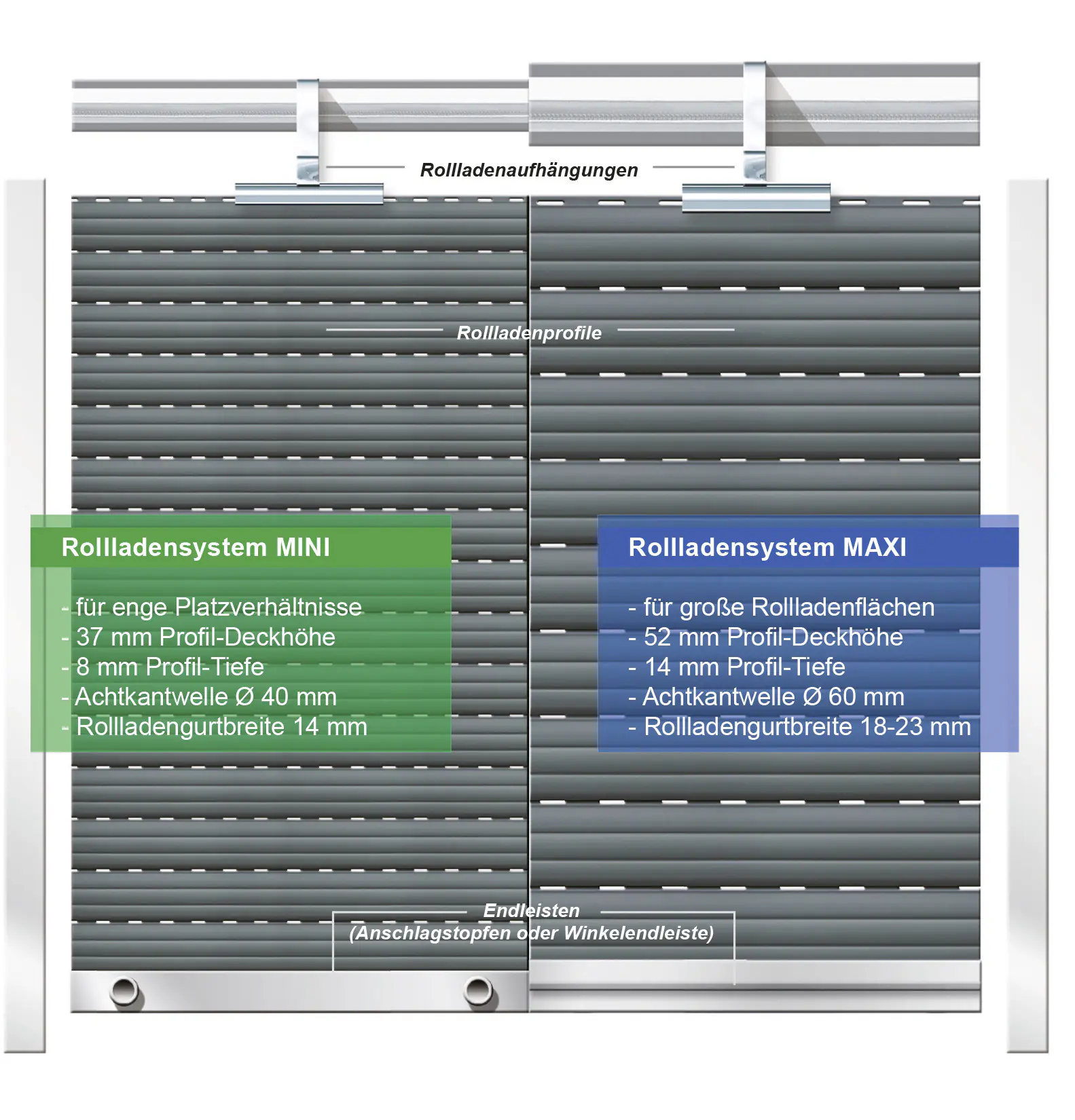 Schellenberg Rollladenpanzer Komplett-Set Maxi 100 x 120 cm weiß