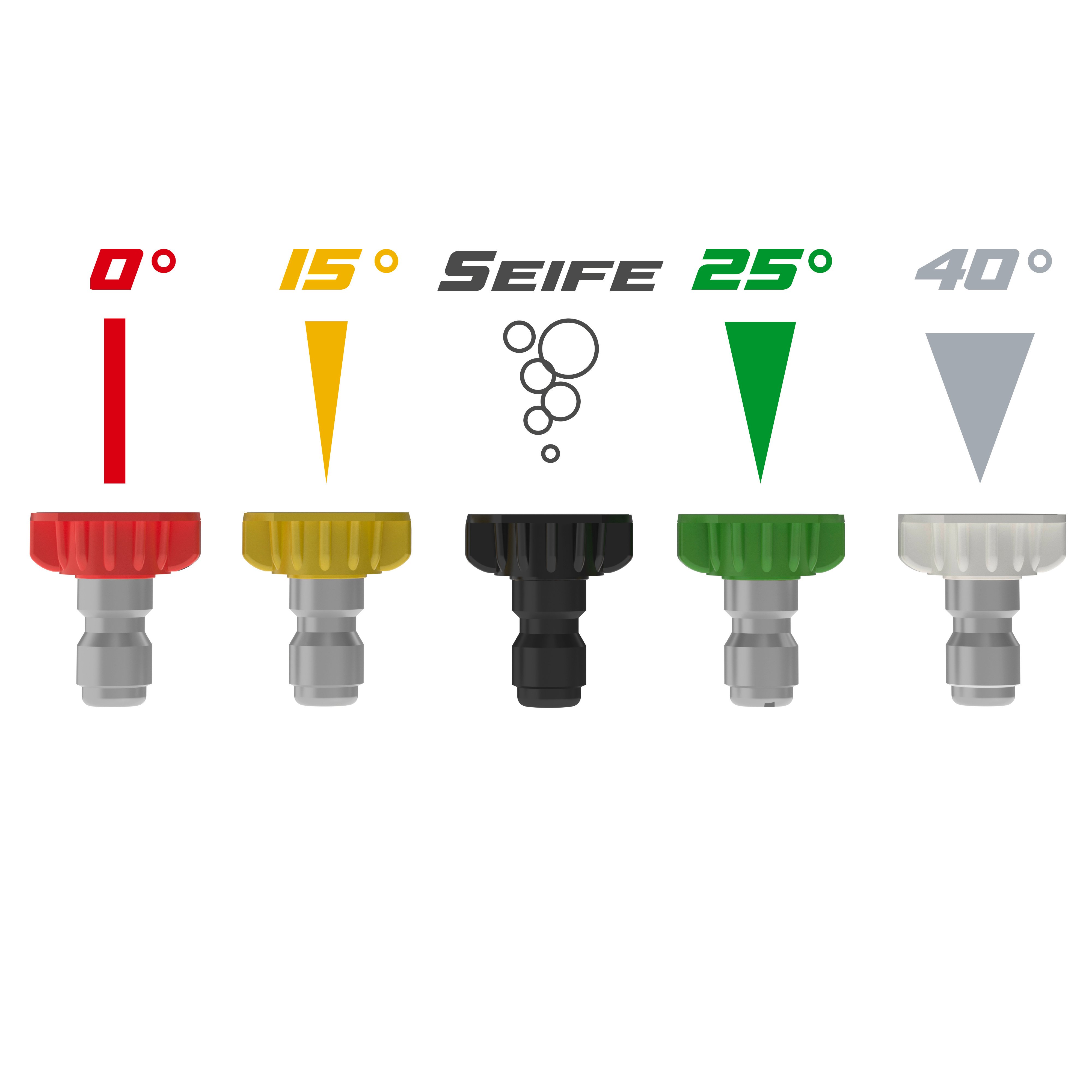 Güde Benzin-Hochdruckreiniger Fuel 250