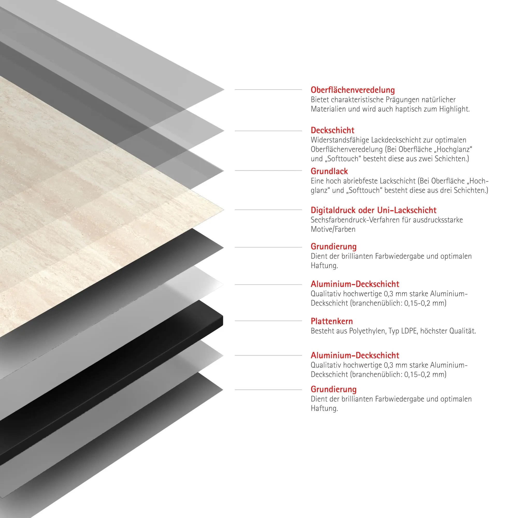 Schulte Duschrückwand DecoDesign Softtouch 150 x 255 cm Kalkstein beige Schulte Duschrückwand DecoDesign Softtouch 150 x 255 cm Kalkstein beige