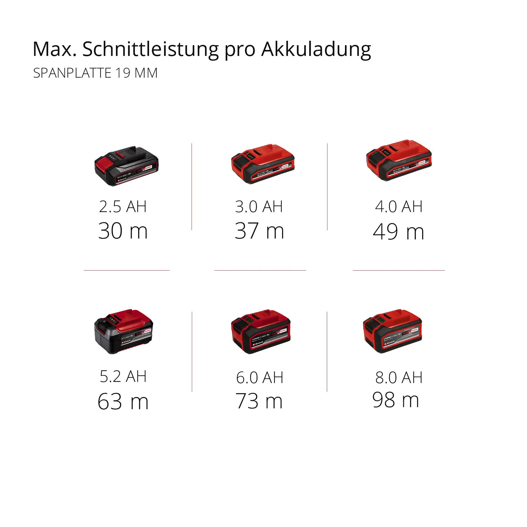 Einhell Akku-Handkreissäge TP-CS 18/190 Li BL Solo 18 V Einhell Akku-Handkreissäge TP-CS 18/190 Li BL Solo 18 V