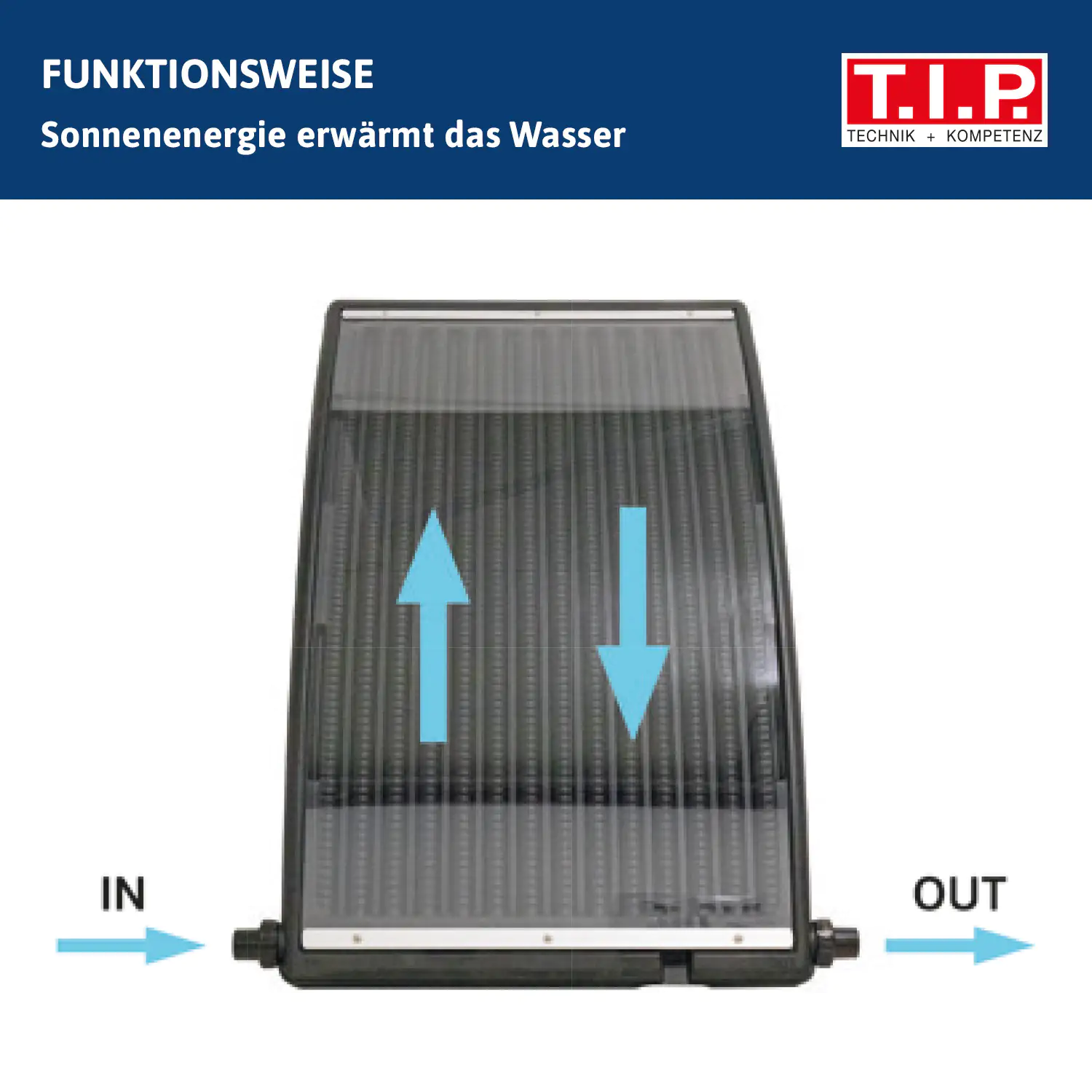 T.I.P. Pool-Solarheizung SPH 10000 für Pools bis zu 20000 Litern T.I.P. Pool-Solarheizung SPH 10000 für Pools bis zu 20000 Litern
