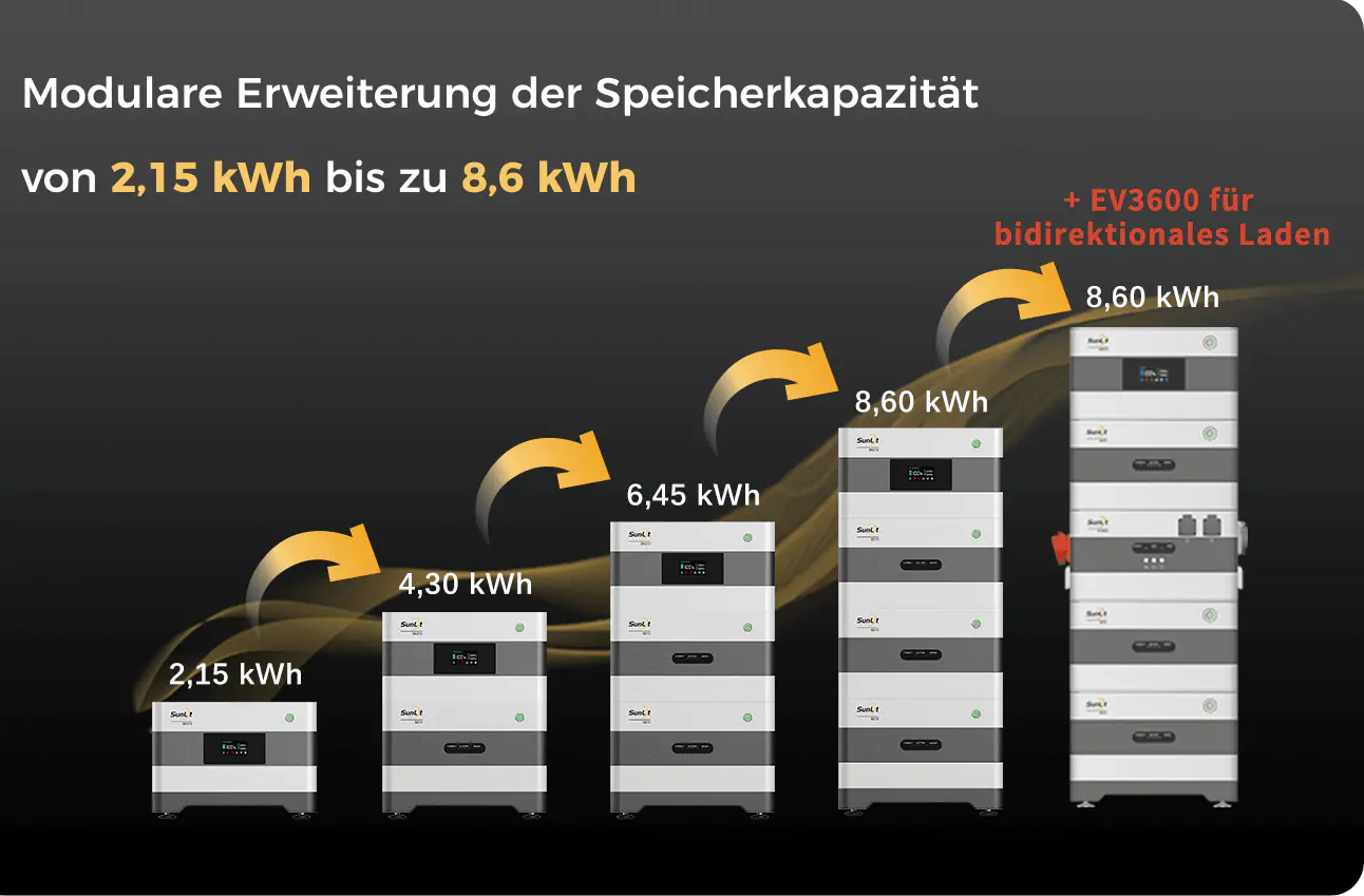Sunlit Insellösung EV3600 bidirektionaler Wechselrichter Sunlit Insellösung EV3600 bidirektionaler Wechselrichter