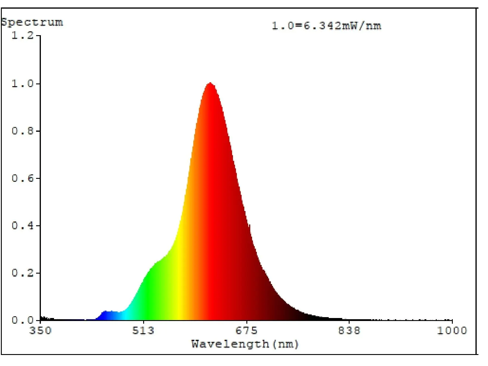 Eglo LED Deko Leuchtmittel Edison ST64 E27 4W amber 2000K Eglo LED Deko Leuchtmittel Edison ST64 E27 4W amber 2000K