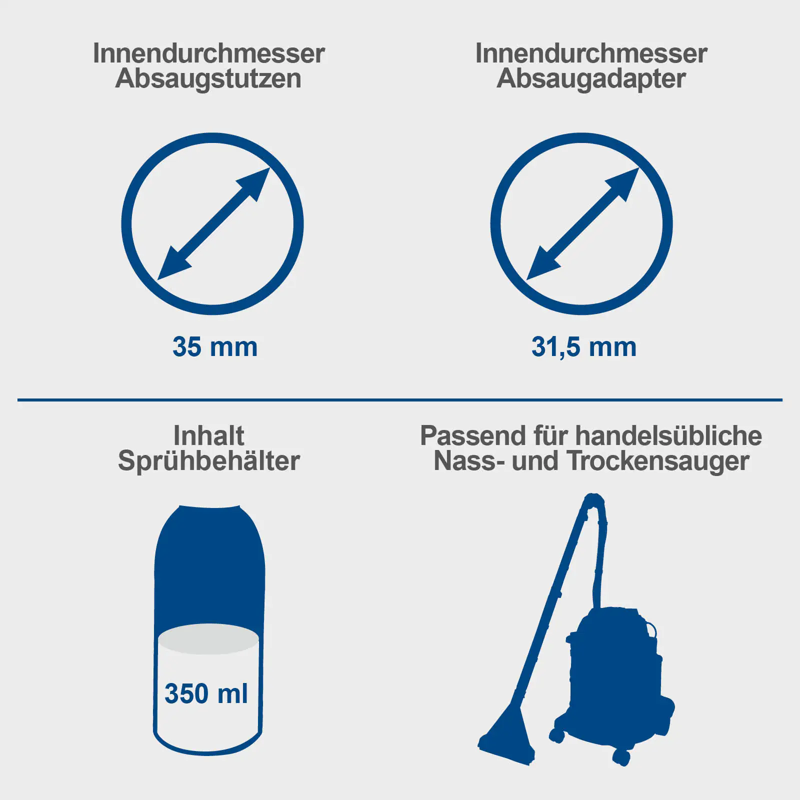 Scheppach Polsterreinigungsbürste PRB300 Scheppach Polsterreinigungsbürste PRB300