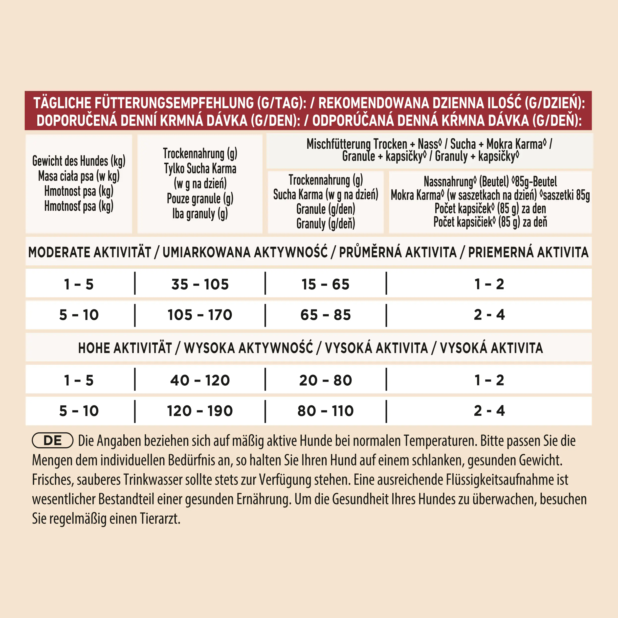 PURINA ONE MINI Active Huhn Trocken 800 g