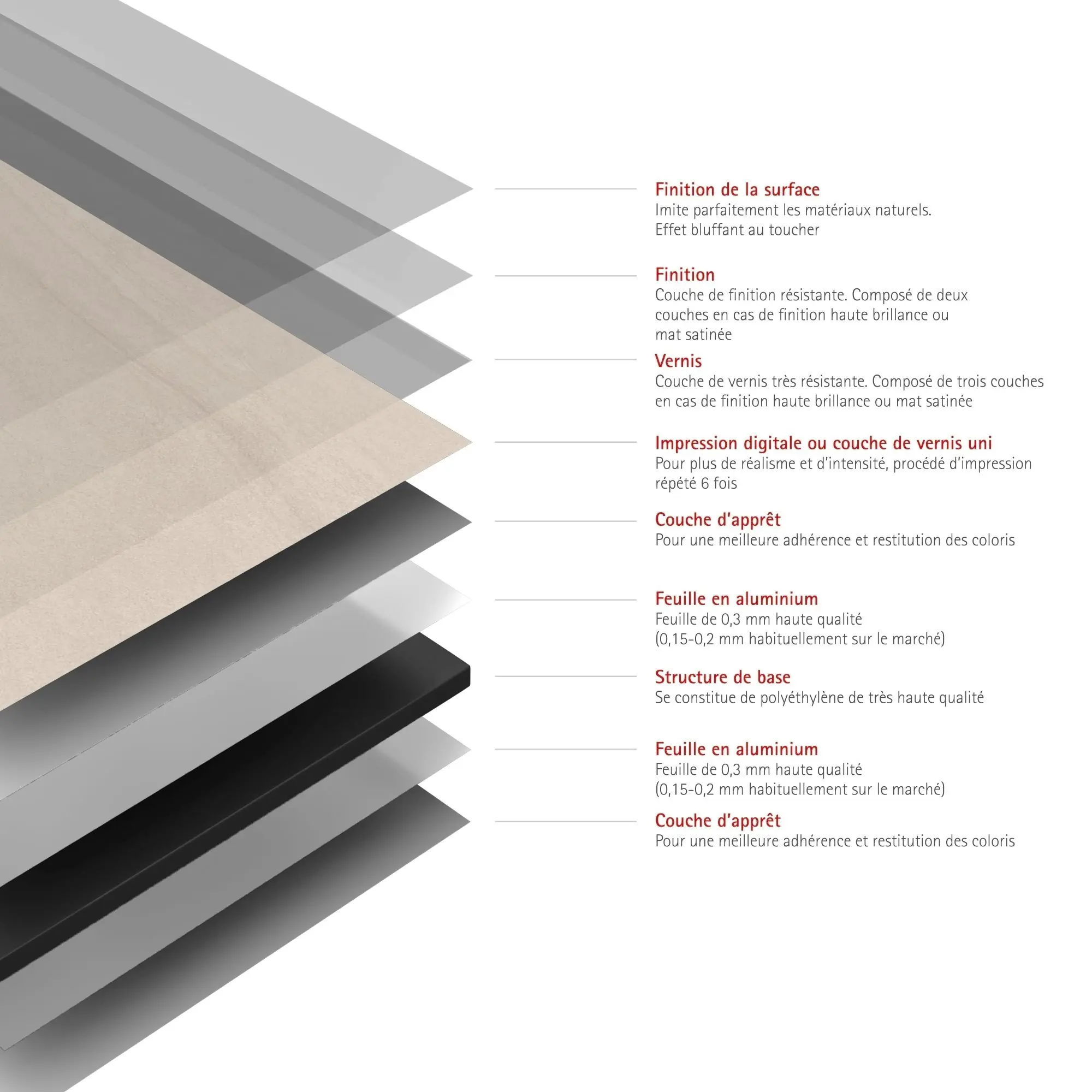 Schulte Duschrückwand DecoDesign Dekor 100 x 210 cm Sandstein beige